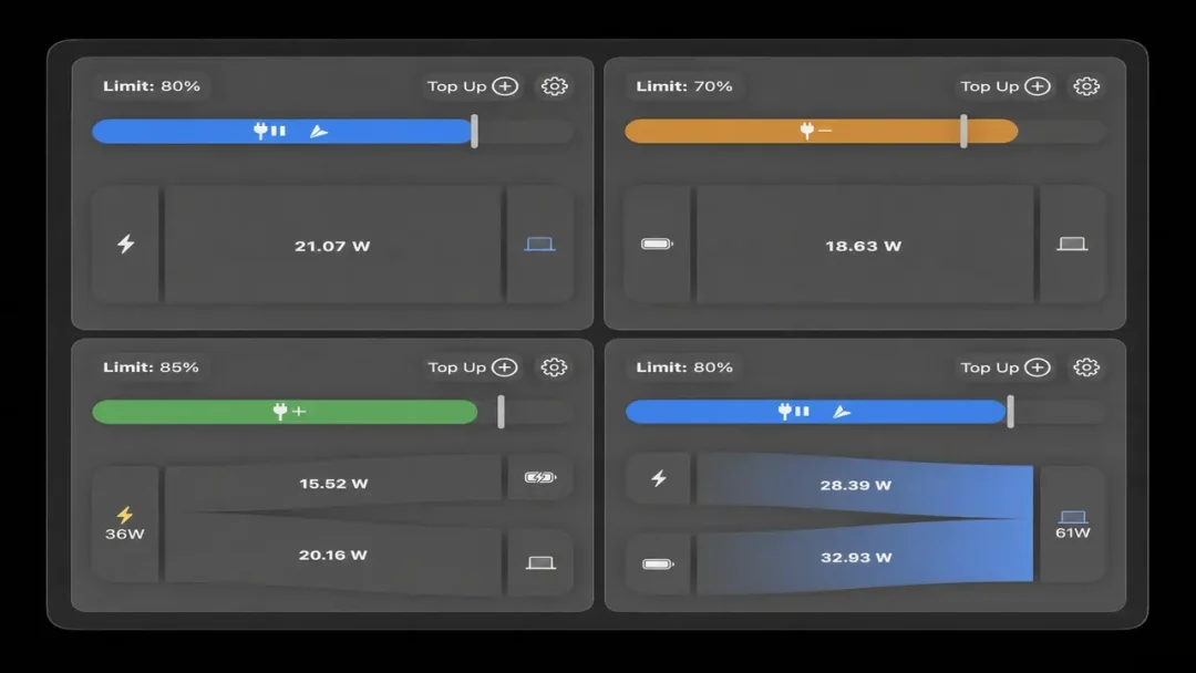 AlDente Pro for macOS dashboard displaying battery charge limits, charging power, discharge controls, and battery management widgets.
